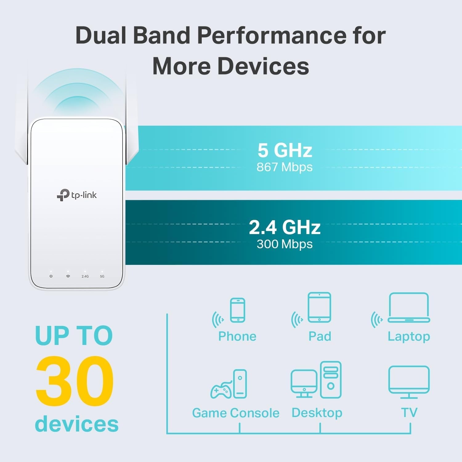 TP-Link AC1200 WiFi Extender, 2023 Engadget Best Budget Pick