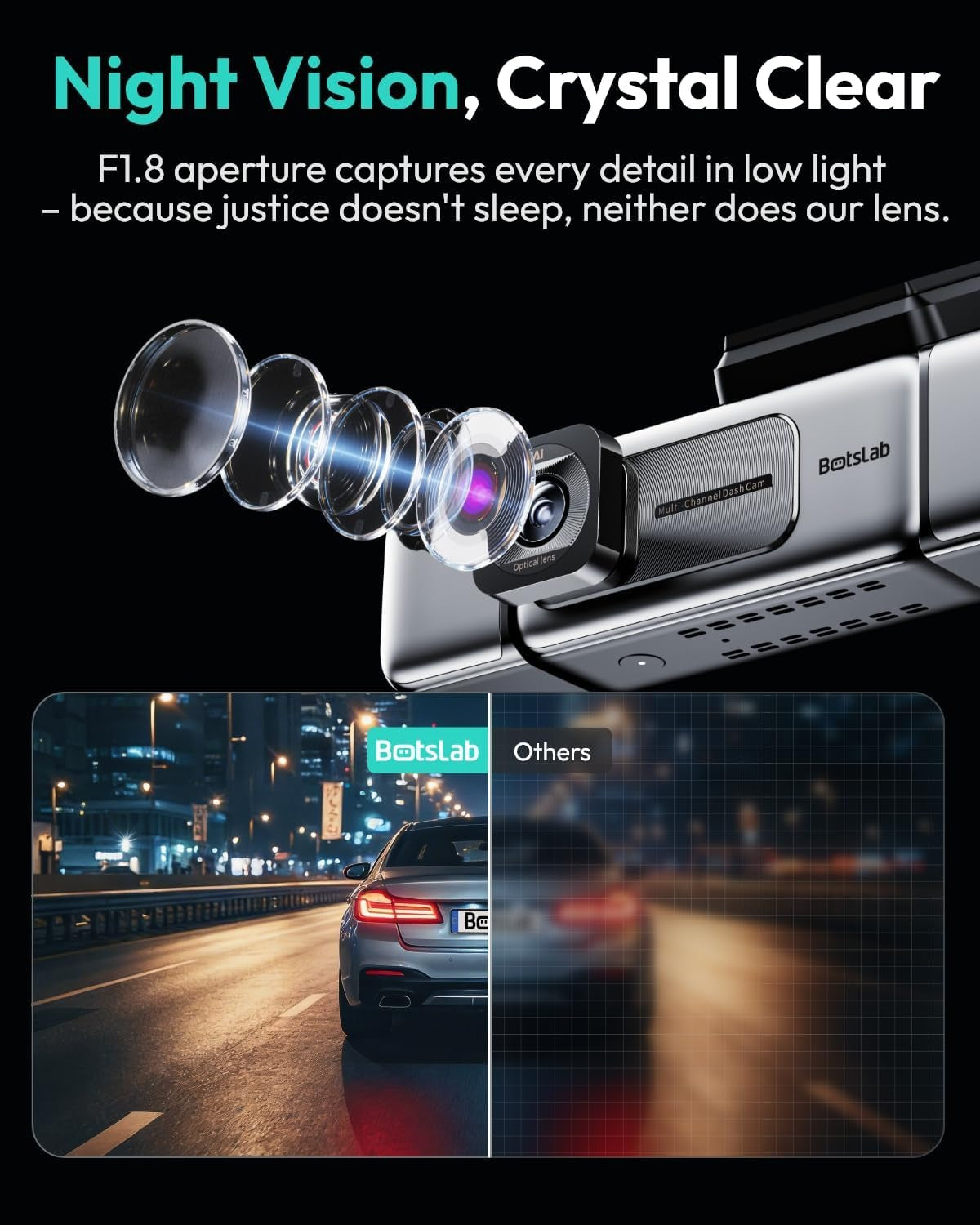 BOTSLAB 3K 4 Channel Dash Cam, 560° All-Sides View